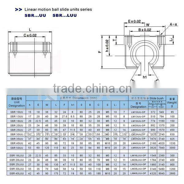 good quality SBR20 linear guide rail
