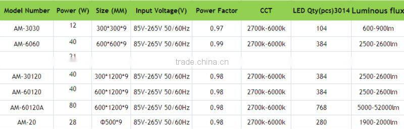 Square ultra thin led light panel diy led panel light 3528