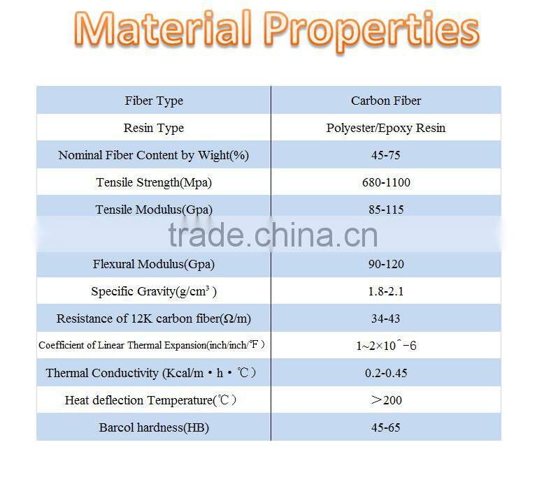 High Quality Carbon fiber fabric rod 3k 6k 12k