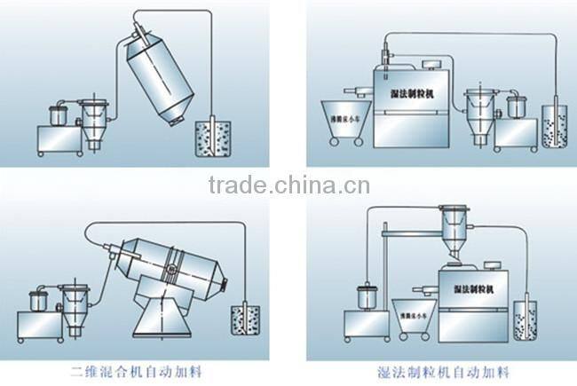 ZFS Automatically Electric Powder Vacuum Loading Machine