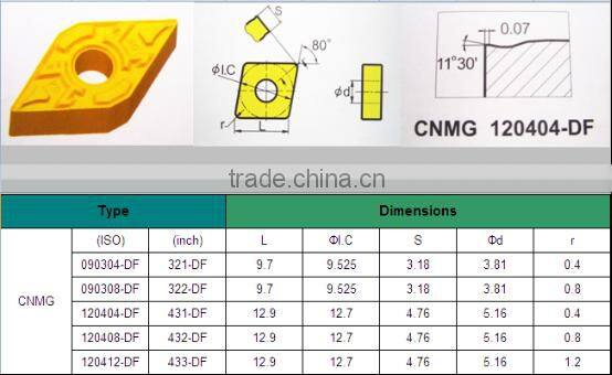 Carbide Inserts for CNC Machine