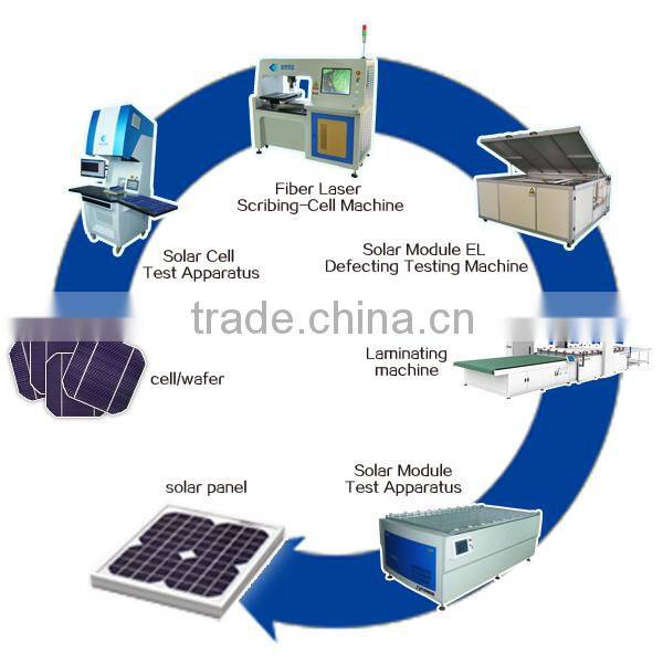 3A AM1.5 100mw/cm2 GTC-5A GTC-B china solar cell tester with 200*200mm/0.1w-5w effective test range