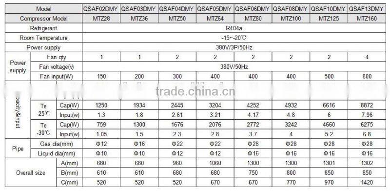 13HP MTZ160 R404a Air Cooled Maneurop Compressor Cold Room Refrigeration Unit