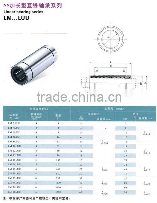 High positioning accuracy with linear bearings LM20LUU