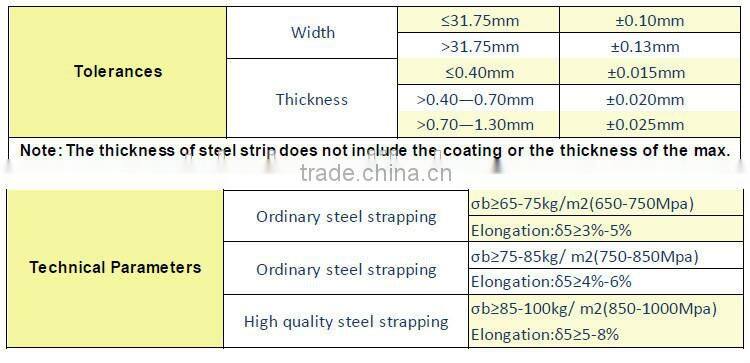 Hua Ruide China-Color Pre-painted Steel Strips Packing-Steel Materials-Any color-Black&Blue&Red&Green-