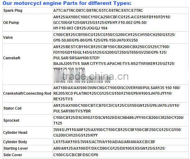 China supply of motorcycle seat covers and 428 motorcycle chain and motorcycle sprockets