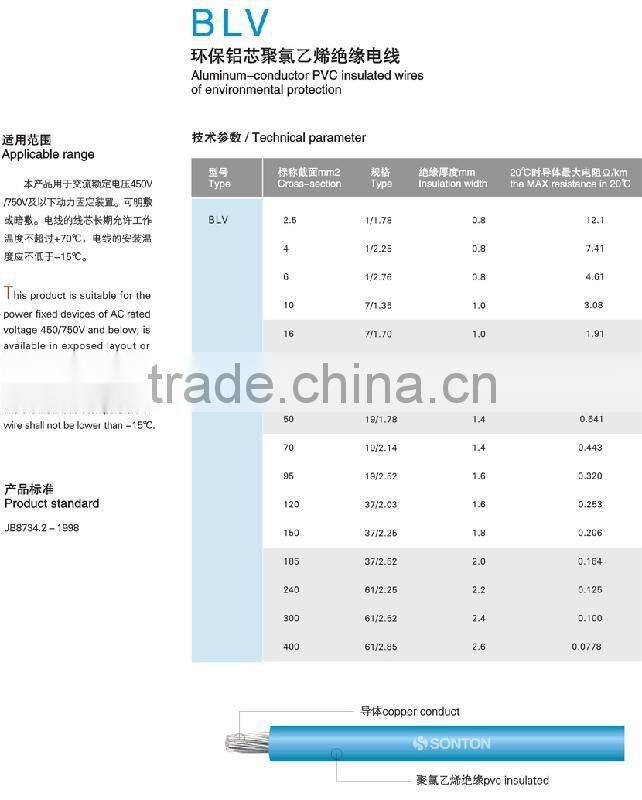 Aluminum conductor, copper conductor, IEC stardard pvc coated wire