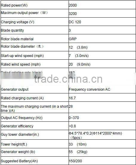 Hummer H3.8-2000W silent mini windmill generator for home
