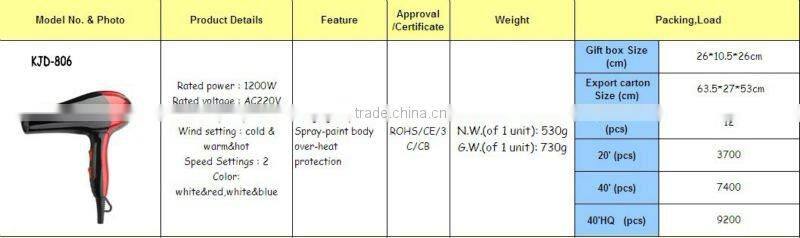 Hanging loop Spray-paint body over-heat protection hair dryer
