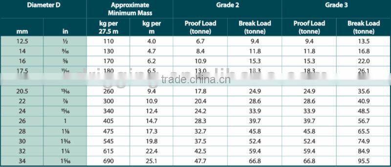 Painted Black 16mm Stud Anchor Chain