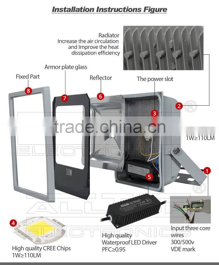 Waterproof IP65 Outdoor High lumen Bridgelux Cob led 10w flood light