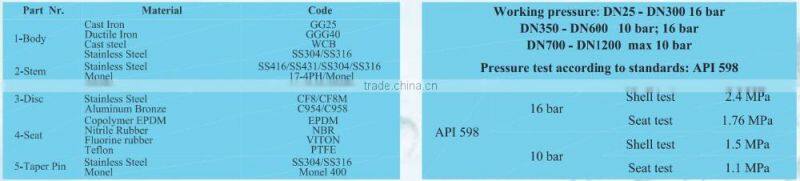 2 Inch Butterfly Valve