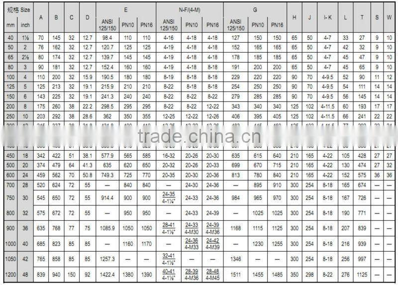 U-section wafter butterfly valves manufacturer