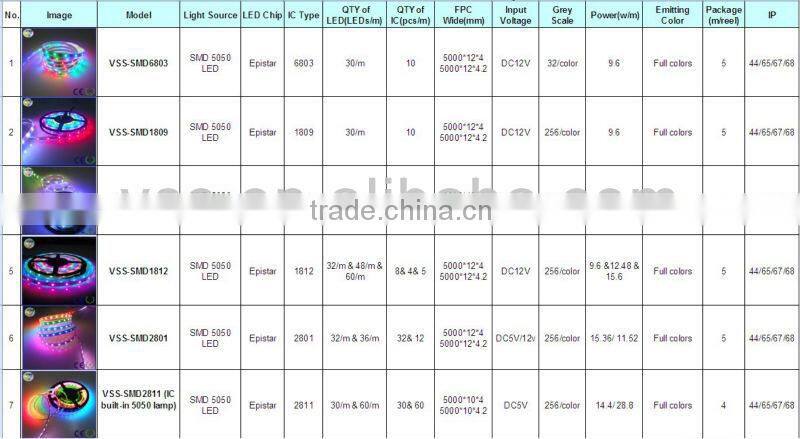 WS2812B programmable holiday led strip lighting