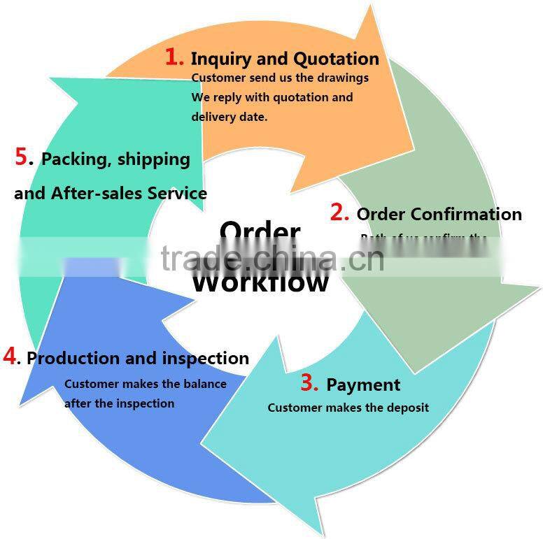 Double cylindrical roller bearing for ball mill