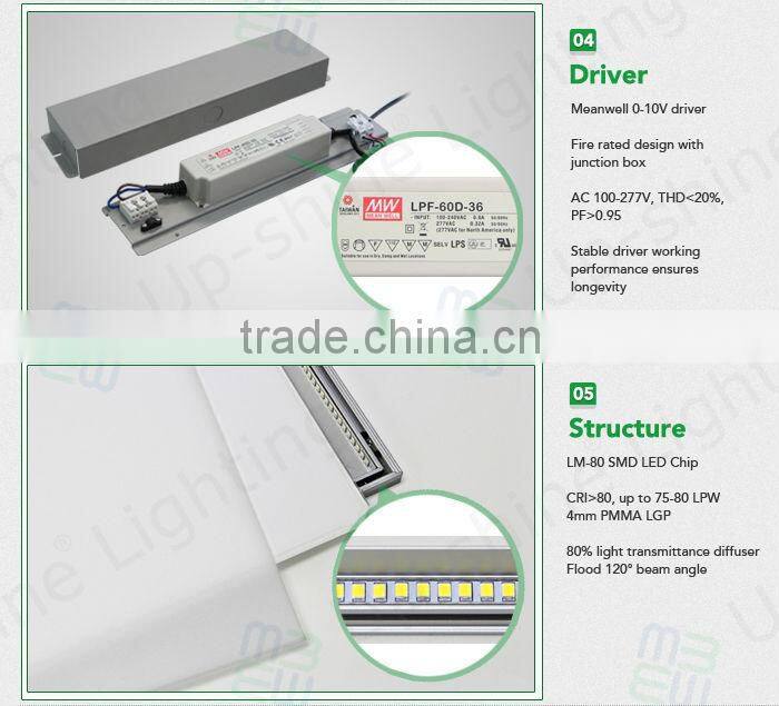 LM-80 2835 SMD ul cul dlc 2x4 50w 60w wholesale led panel light