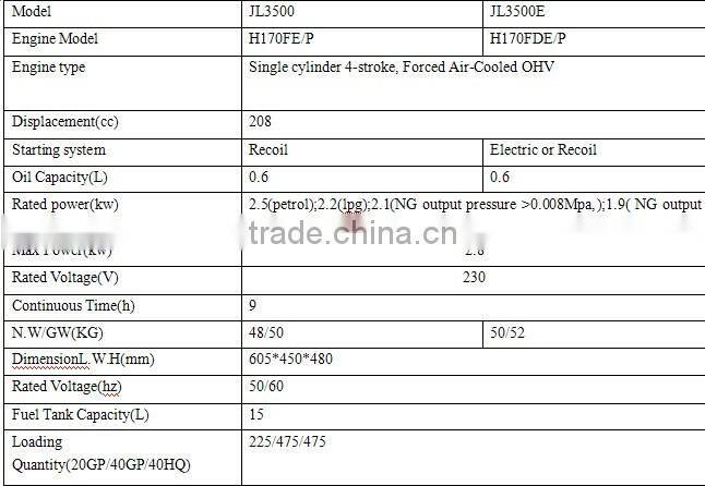 small lpg generator portable/digital type open frame soundproof generator