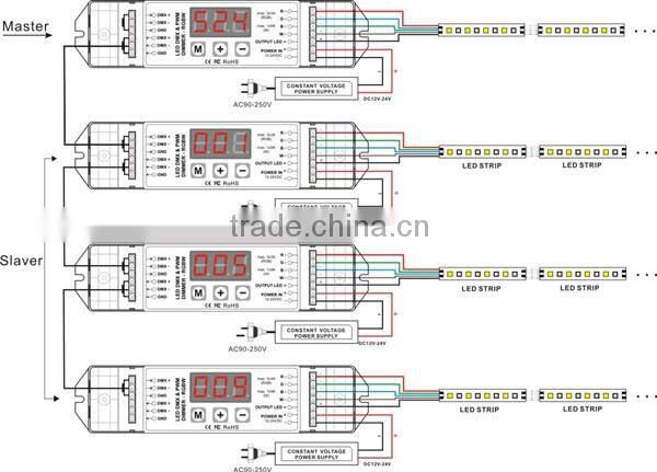 BC-834 high frequency 4 channel DMX 512 power decoder rgbw