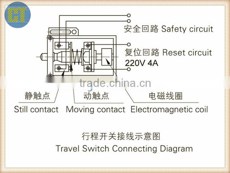 XS2A(Y) SPEED GOVERNOR FOR ELEVATOR MACHINE ROOM