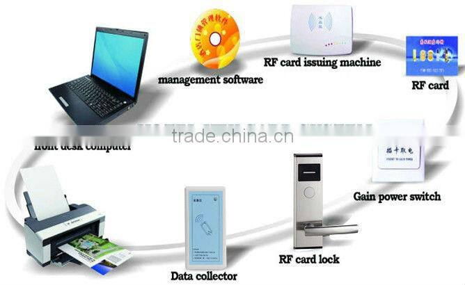 High quality m1 lock for hotel door