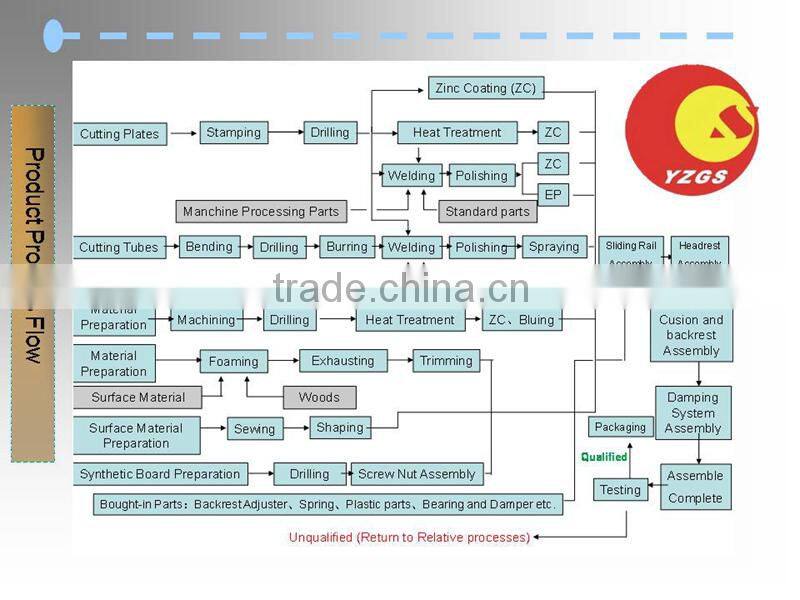 Hot sale forklift seat with air suspension system/XFZY-19A/Grammer pneumatic suspension material handling seat