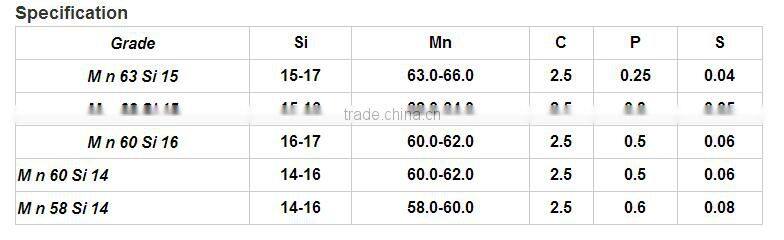 Best Silicon Manganese Powder on Hot Sale