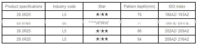 Aelous Triangle HILO Radial OTR tires 29.5r29