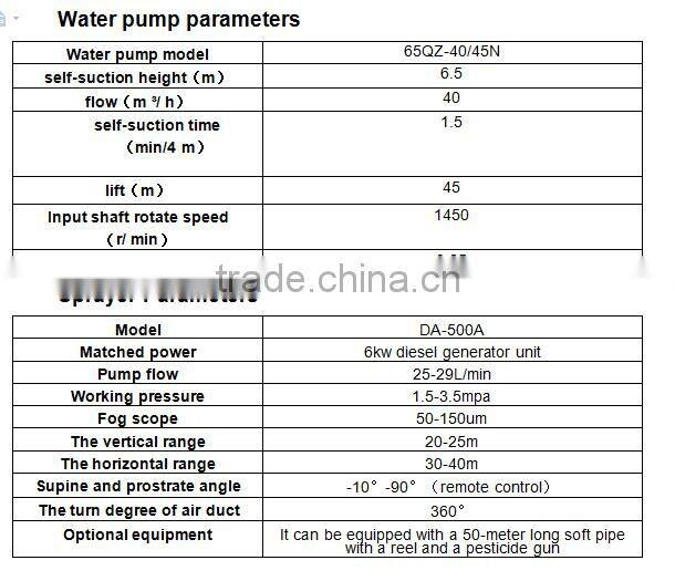 Dongfeng DFAC 4x2 pesticide spraying car