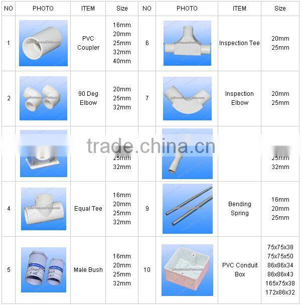 Electrical 20mm PVC Pipe