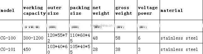 doughnut fryer /doughnut makers for sale
