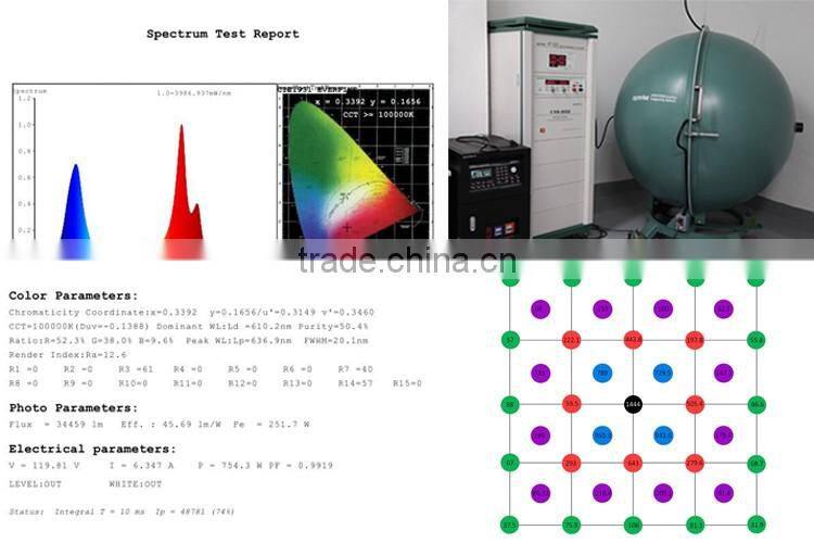 LED High Power Mars Hydro LED Grow Light Plant LED Grow Light CE RoHS ETL Approval