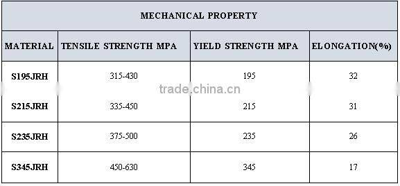Plastic building/construction steel pipe made in China