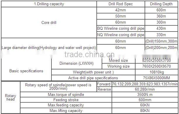 Hydraulic truck mounted drilling machine DPP-300