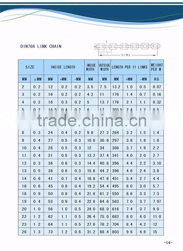 GALV. SHORT LINK CHAIN DIN766 LINK CHAIN