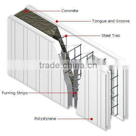 concrete formwork flat ties