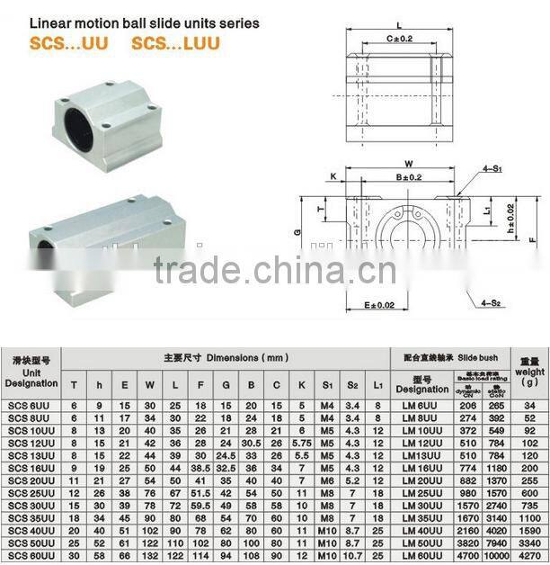 Linear bearing slide Units SCS16LUU for shipping track