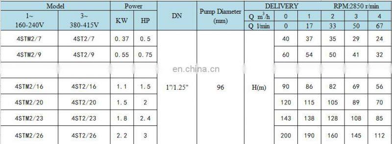 4ST Series bomba centrifuga 3 hp 75hp submersible water pumps for wells price