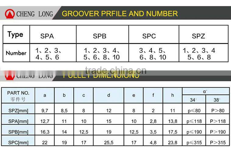 Industrial adjustable belt pulley for air compressor parts