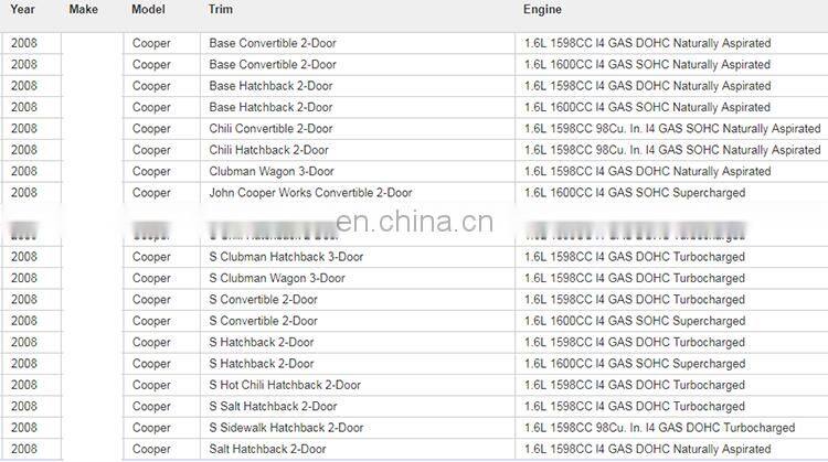 auto parts blower motor resistor regulator for BMW MINI copper 2003-2008 17117541092R