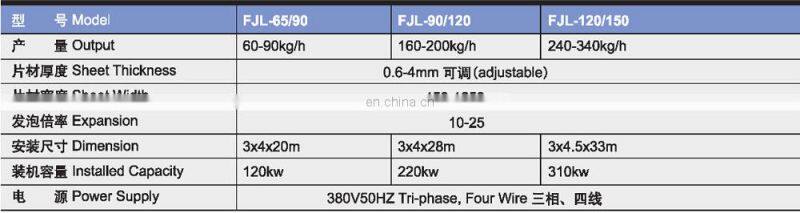EPS extruded machine for sheet production, plastic nylon extruder machine
