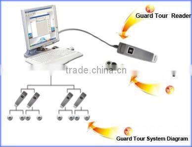 HSY-W5000V 4Mb Flash Storage USB port ID Card Tag RFID Waterproof Guard Tour System