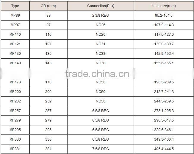 Api oilfield/oil well Flat bottom junk mill and pilot junk mill
