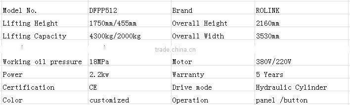 Professional safety car lift prices