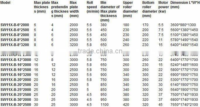 plate roller,metal bending machine,hydraulic rolling machine