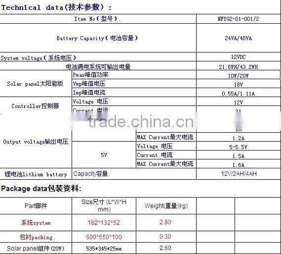 10W 20W high performance factory supply lithium ion battery system solar, portable solar power system