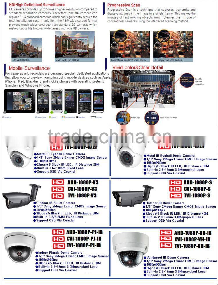 1/3'' Sony CMOS Sensor Dome Metal Vandalproof IR Dome Camera 2.8-12mm Lens Waterproof Manual IRIS Lens Camera 960P