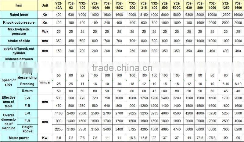 Outstanding Y32 series four column Hydraulic press