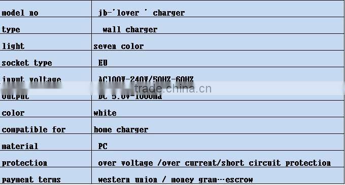 love screan charger /5V1A home charger white color /8600