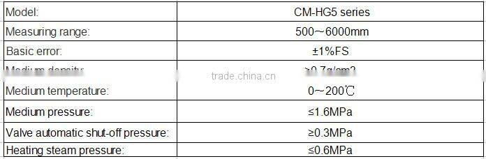 MODEL HG5 glass tube levelmeter