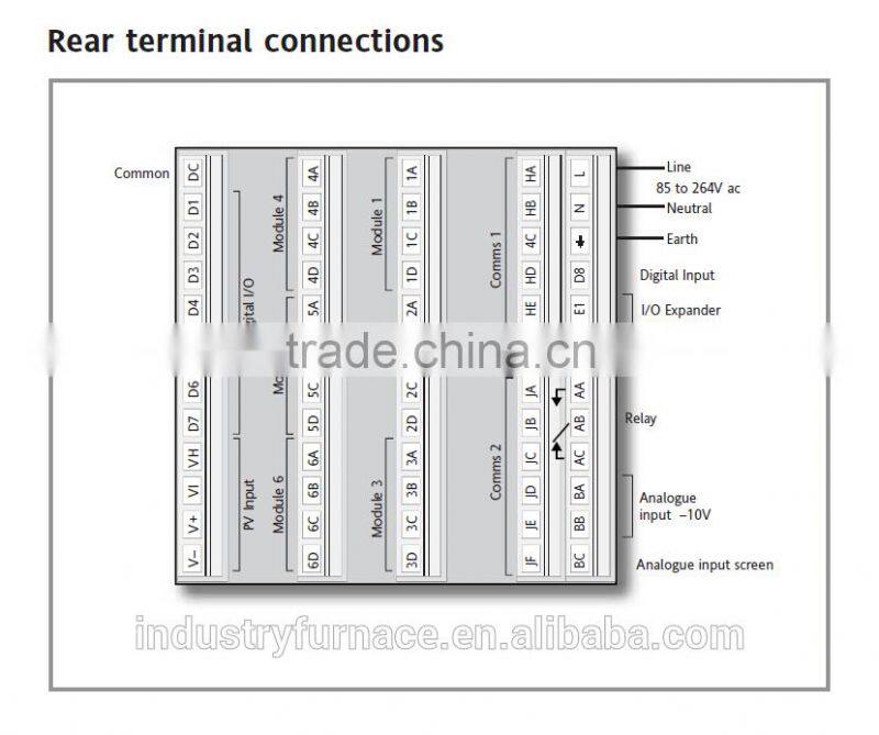 Controlled atmosphere furnace intelligent programmable controller